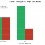 Thống kê Tài Xỉu KuPS 2025