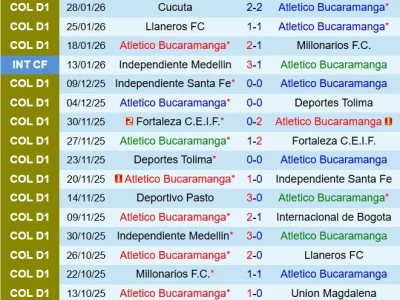 Bucaramanga vs Tolima: Đại chiến sân nhà mạnh nhất Colombia, ai sẽ ngã ngựa?
