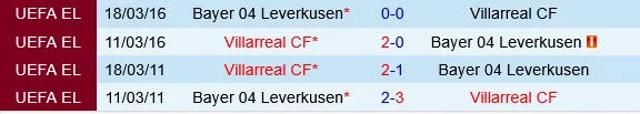 Bayer Leverkusen vs Villarreal