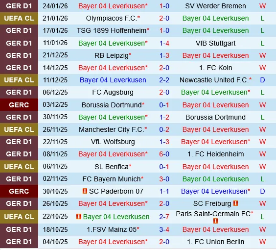 Bayer Leverkusen vs Villarreal