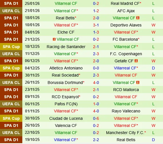 Bayer Leverkusen vs Villarreal