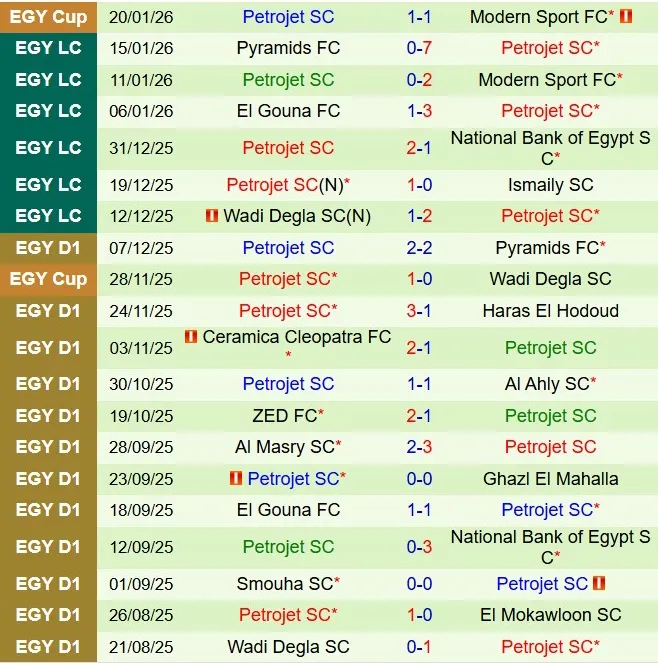Nhận định El Zamalek vs Petrojet 22h00 ngày 281 (VĐQG Ai Cập 202526) 3