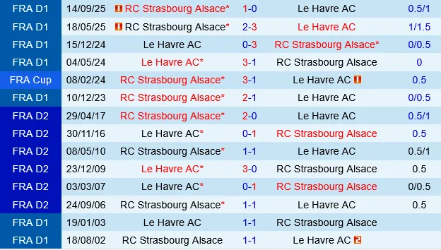 Le Havre vs Strasbourg