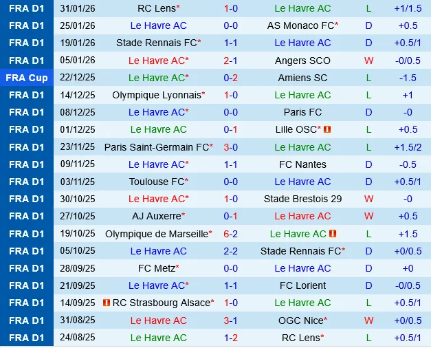 Le Havre vs Strasbourg