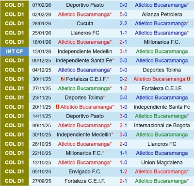 Bucaramanga vs Tolima: Đại chiến sân nhà mạnh nhất Colombia, ai sẽ ngã ngựa? 1