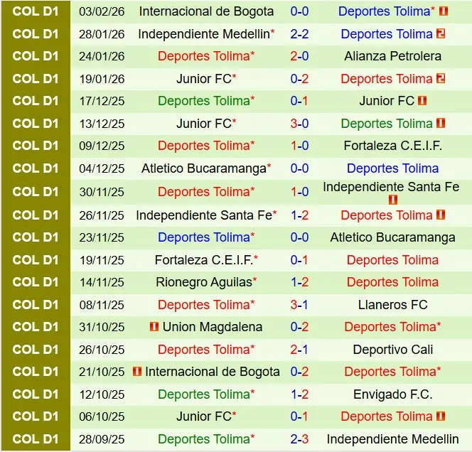 Phong độ gần đây của Tolima