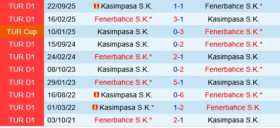 Fenerbahce vs Kasimpasa
